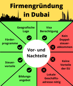 Firma gründen in Dubai – Vorteile, Ablauf & Kosten 2025