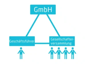 Kosten für Gründung einer GmbH – Gebühren, Kapital & Tipps 2025