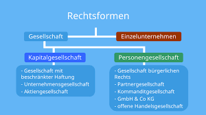 Rechtsform für Unternehmen – Welche ist die richtige Wahl?