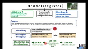 Handelsregister Firma suchen – Unternehmensinformationen online finden
