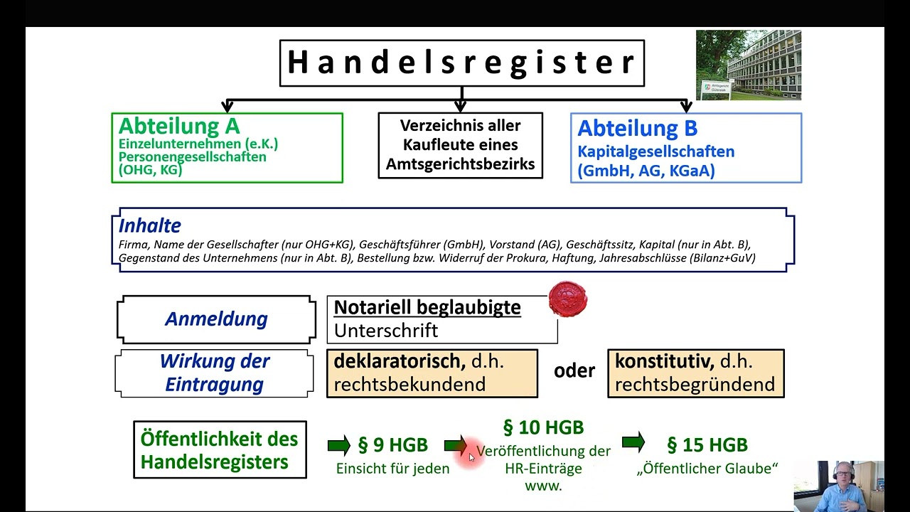 Handelsregister