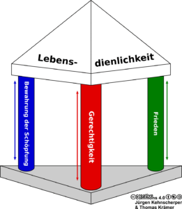 Dimensionen der Globalisierung – Wirtschaft, Politik, Kultur und Umwelt im Überblick