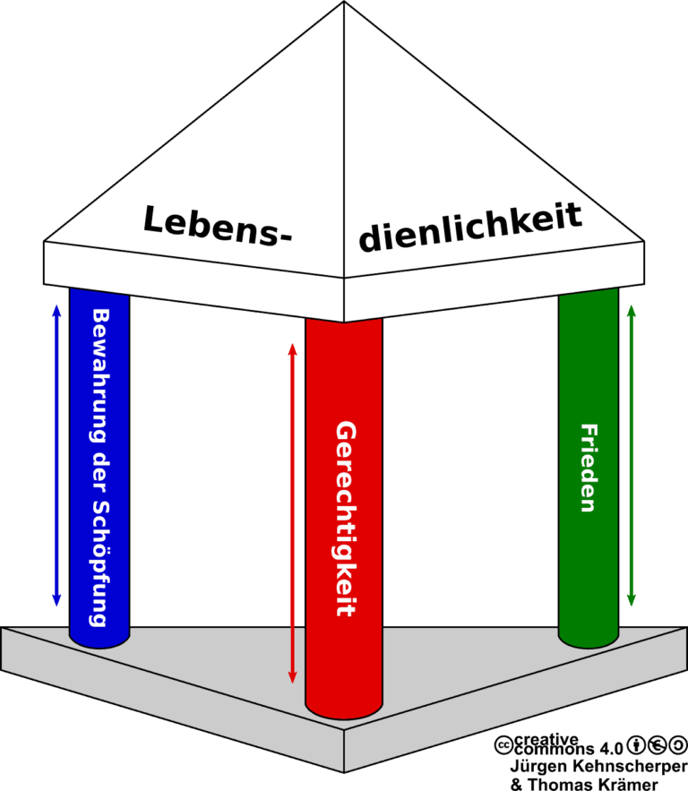 Dimensionen der Globalisierung – Wirtschaft, Politik, Kultur und Umwelt im Überblick