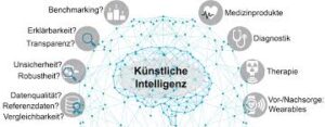 Künstliche Intelligenz Strategie – Zukunft gestalten mit Innovation