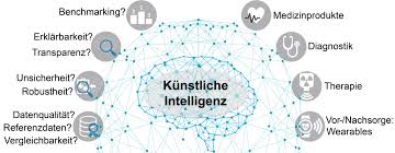 Künstliche Intelligenz Strategie